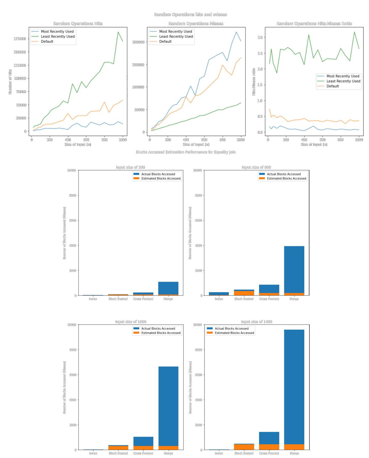 SimpleDB Optimizations